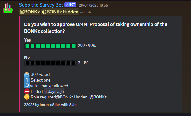 Example of a community using Subo polls with no vote change allowed