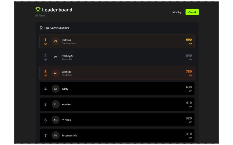 Eine XP-Bestenliste als Embed in Discord, mit den 10 aktivsten Community-Mitgliedern des Monats.