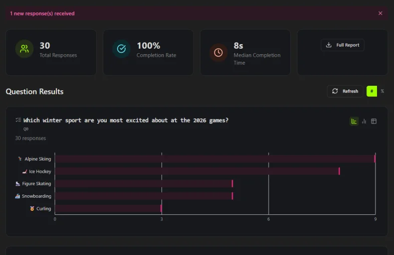 Screenshot of results summary page in Subo Web App